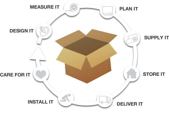 Logistics & Complete Package