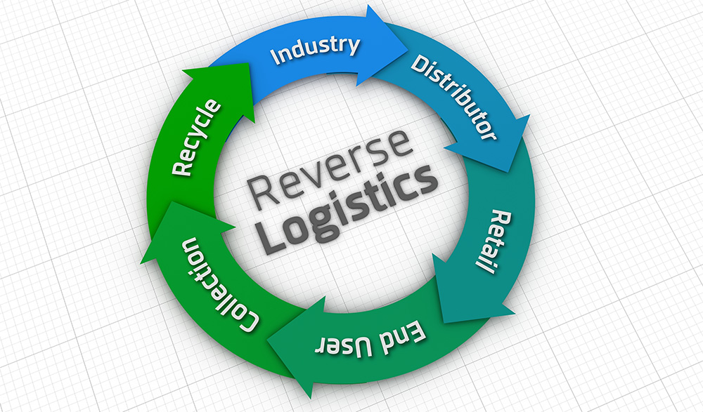 Τα Reverse Logistics δεν αποτελούν πλέον μια δεύτερη σκέψη της Εφοδιαστικής Αλυσίδας