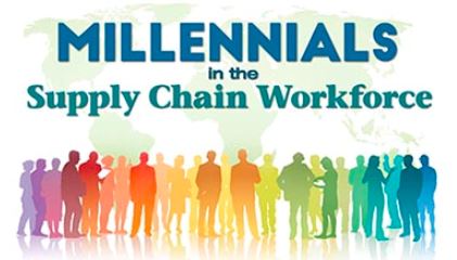 Attracting Millennials in the Supply Chain Means Getting Your Digital Supply Chain In Order