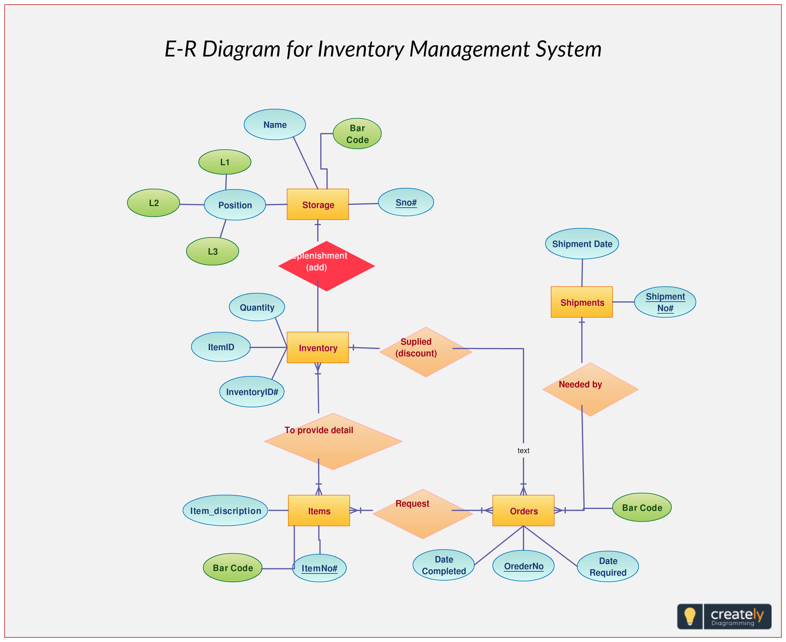 Inventory System Concern: Should Companies Always Maintain Peak Season Stock?